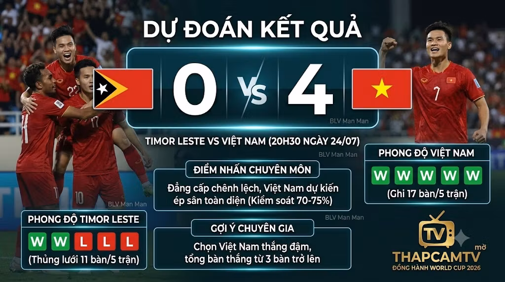 Chuyên gia BLV Man Man từ ThapcamTV dự đoán tỷ số Timor Leste 0-4 Việt Nam, điểm nhấn chuyên môn và thống kê chuỗi phong độ của hai đội.