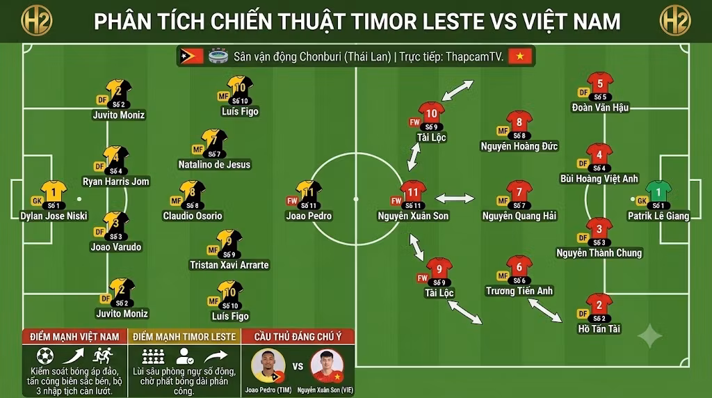 Phân tích sa bàn chiến thuật trận Timor Leste vs Việt Nam: sơ đồ phòng ngự 4-5-1 đối đầu với đội hình dâng cao pressing 4-3-3.